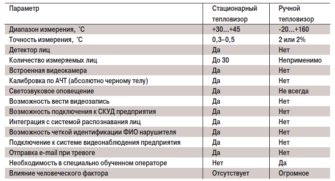 таблица