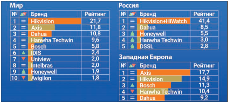 диаграмма1