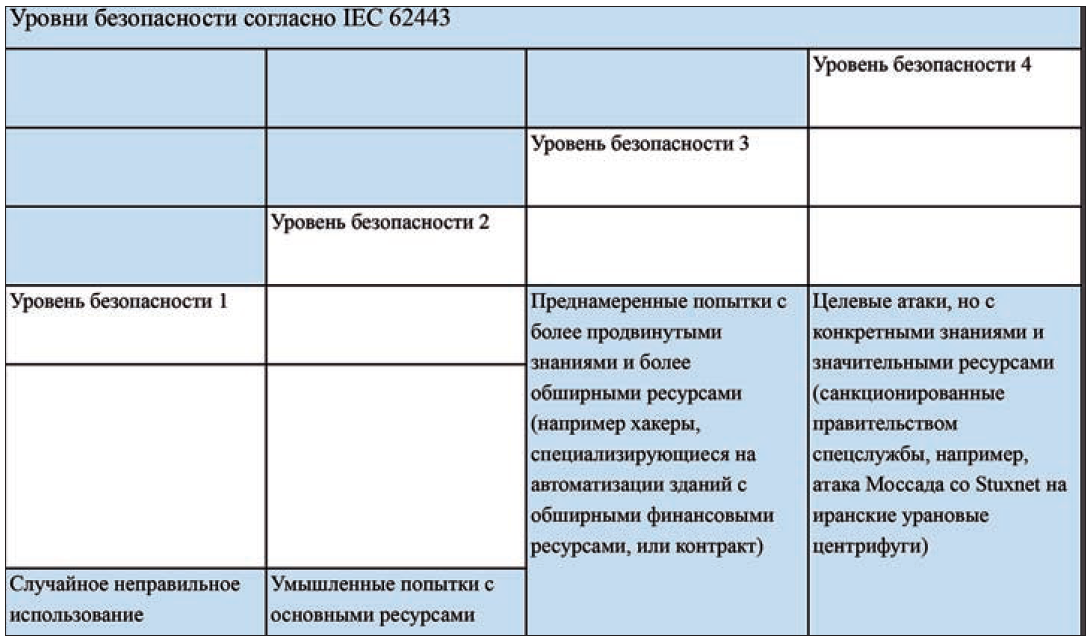 рис2