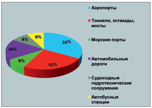 рис3