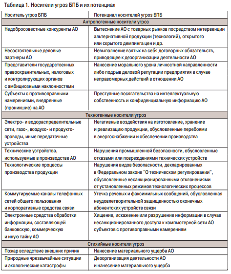 tabl1