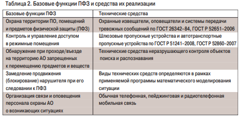 tab2