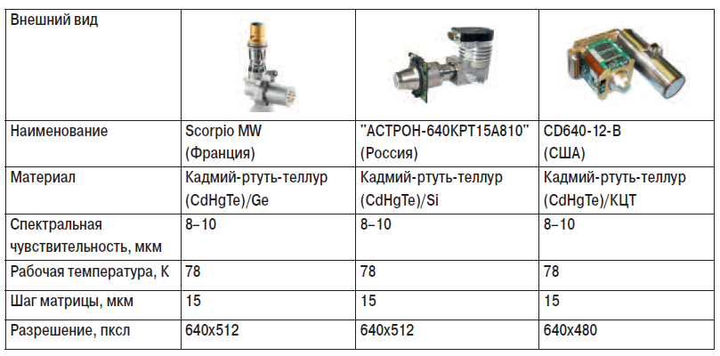 табл1