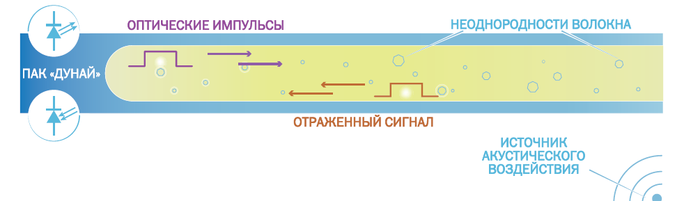 рис2