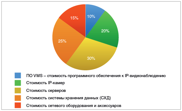 диаграмма