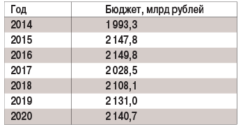 табл1