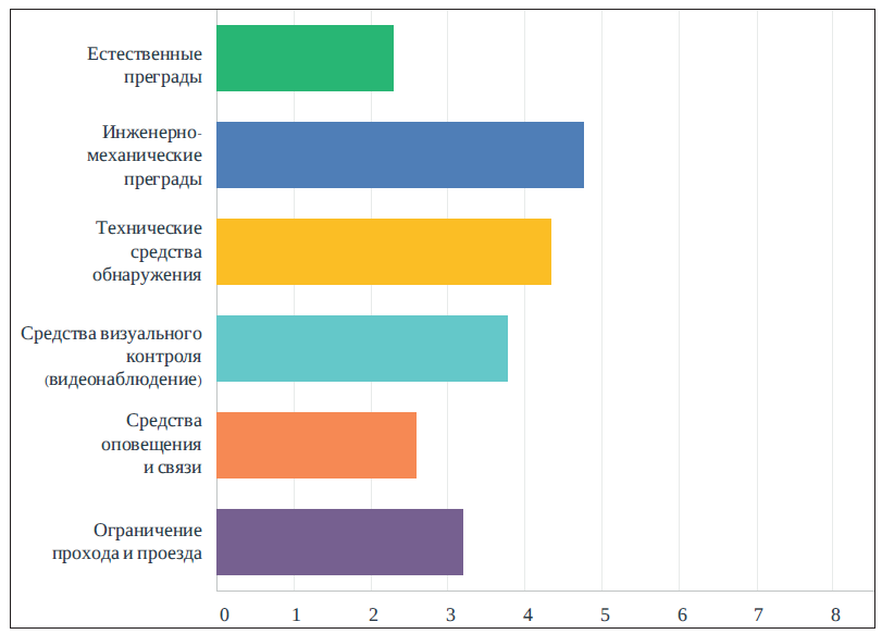 график2