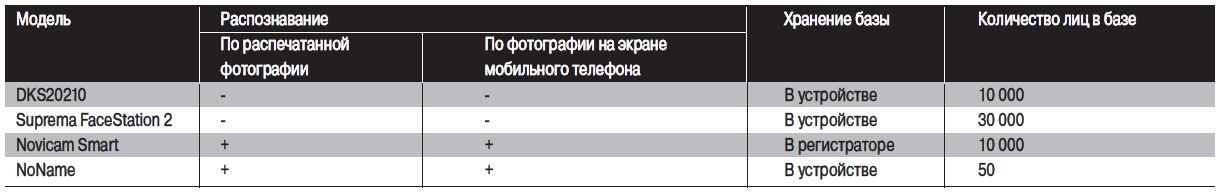 табл1