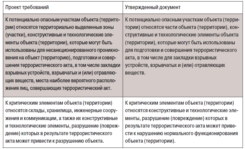 табл1