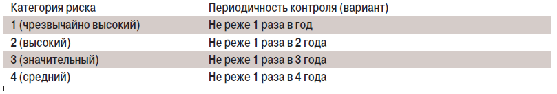 табл2