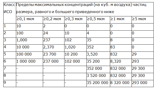 таблица