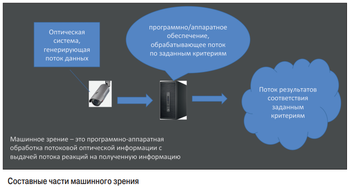 рис. 1