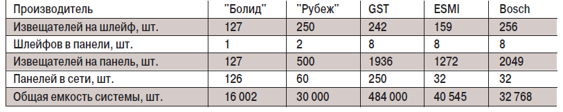 табл1