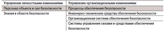 табл2