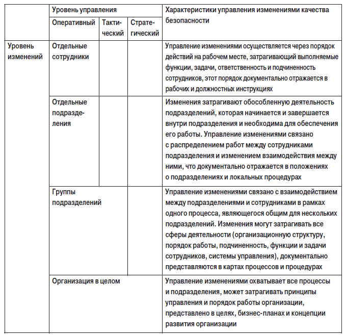 табл3