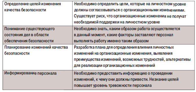 табл4