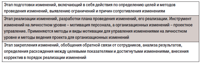 табл5