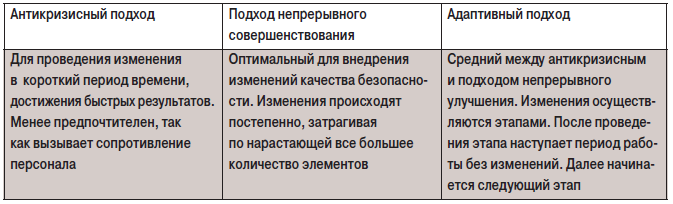 табл7