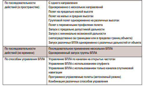 табл2_2