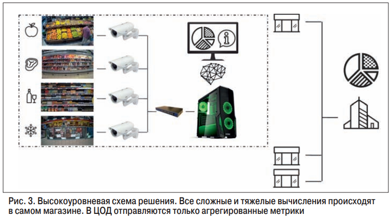 рис3