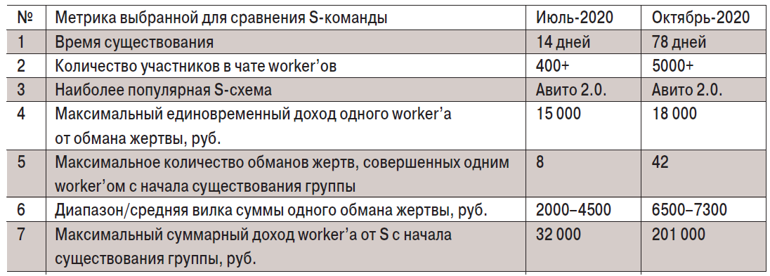 табл1