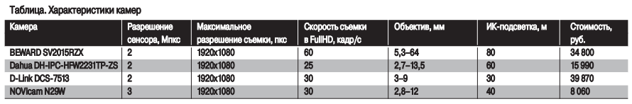 табл1