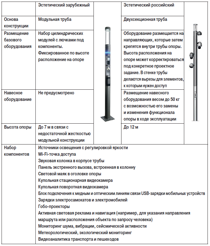 табл1