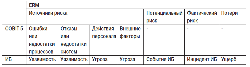табл1