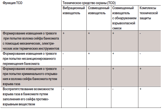табл1