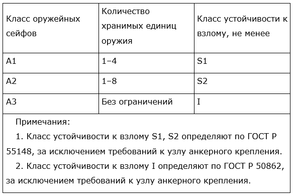 табл1