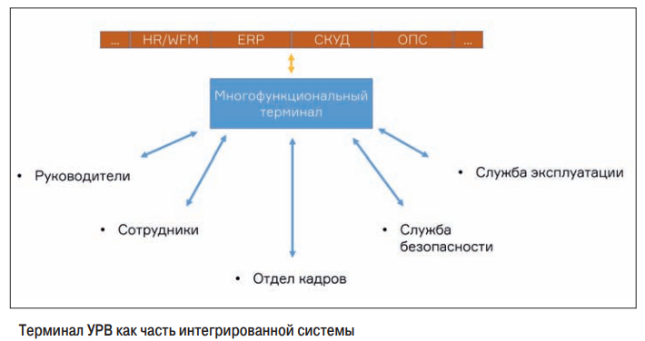 рис1