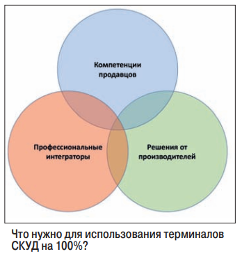 рис3
