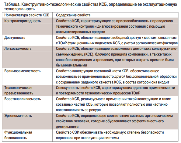 табл1