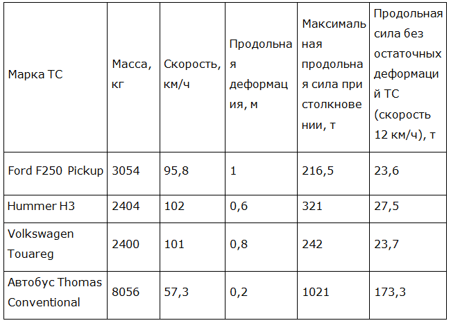 табл
