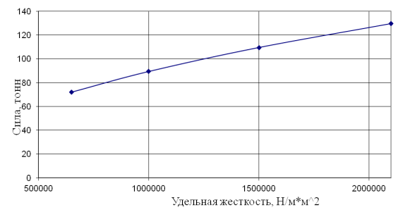 рис3