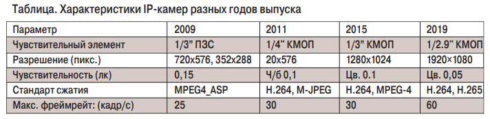 табл