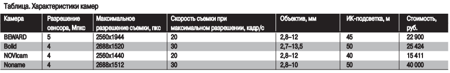 табл1