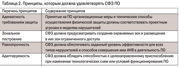 табл2