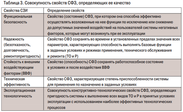 табл3