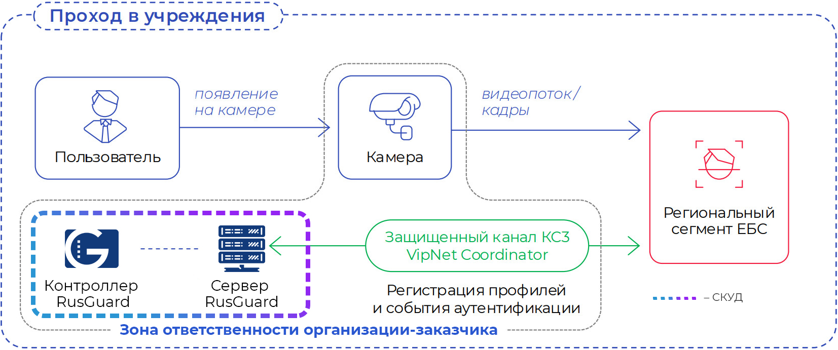 RS-EBS-scheme-RusGuard3