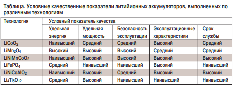 Tabl1