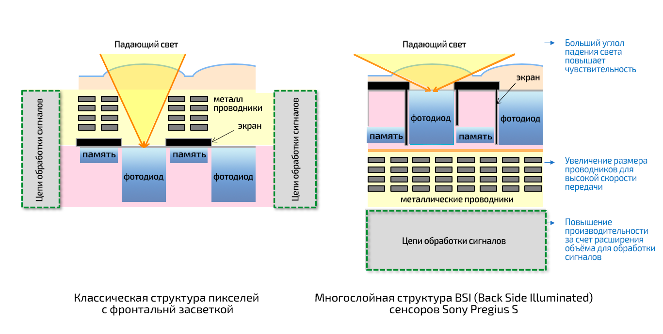 products_image-sensor_industry_technology09RUS
