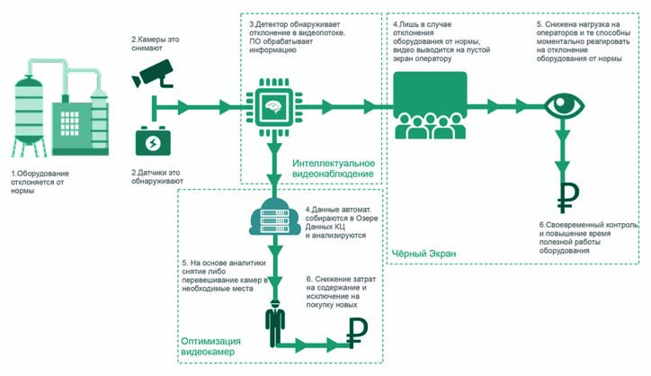 Кии критическая информационная инфраструктура