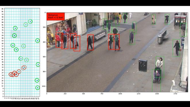 Машинное зрение на практике или наши новые цифровые помощники