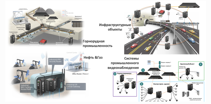 Активный телеком_EKF 5