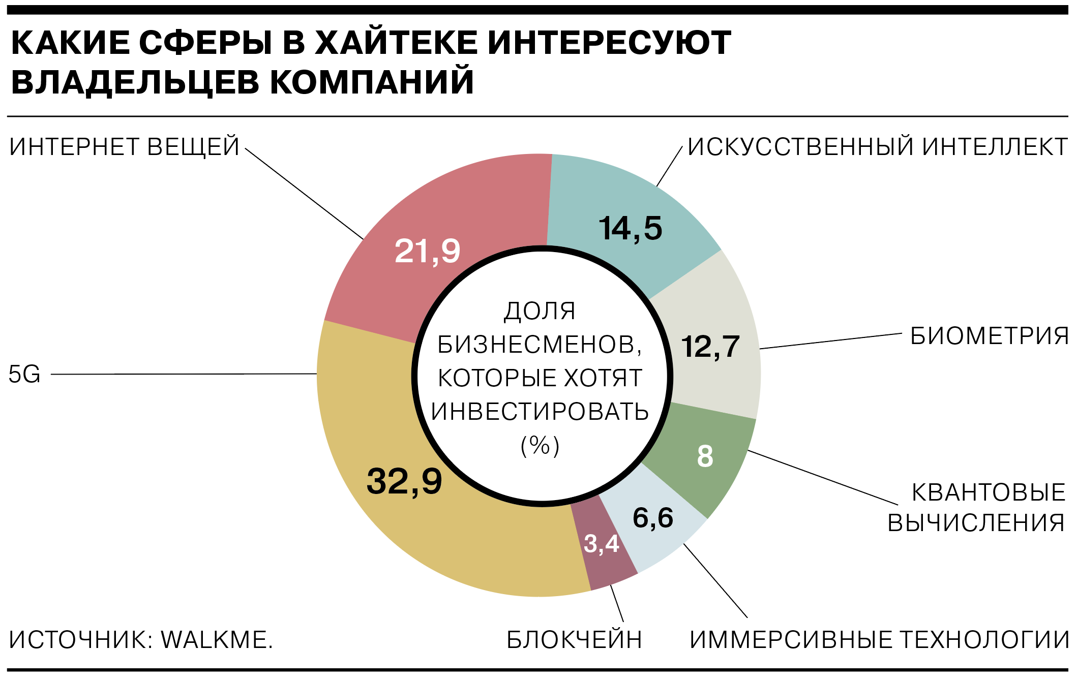 Инфографика_3 апреля