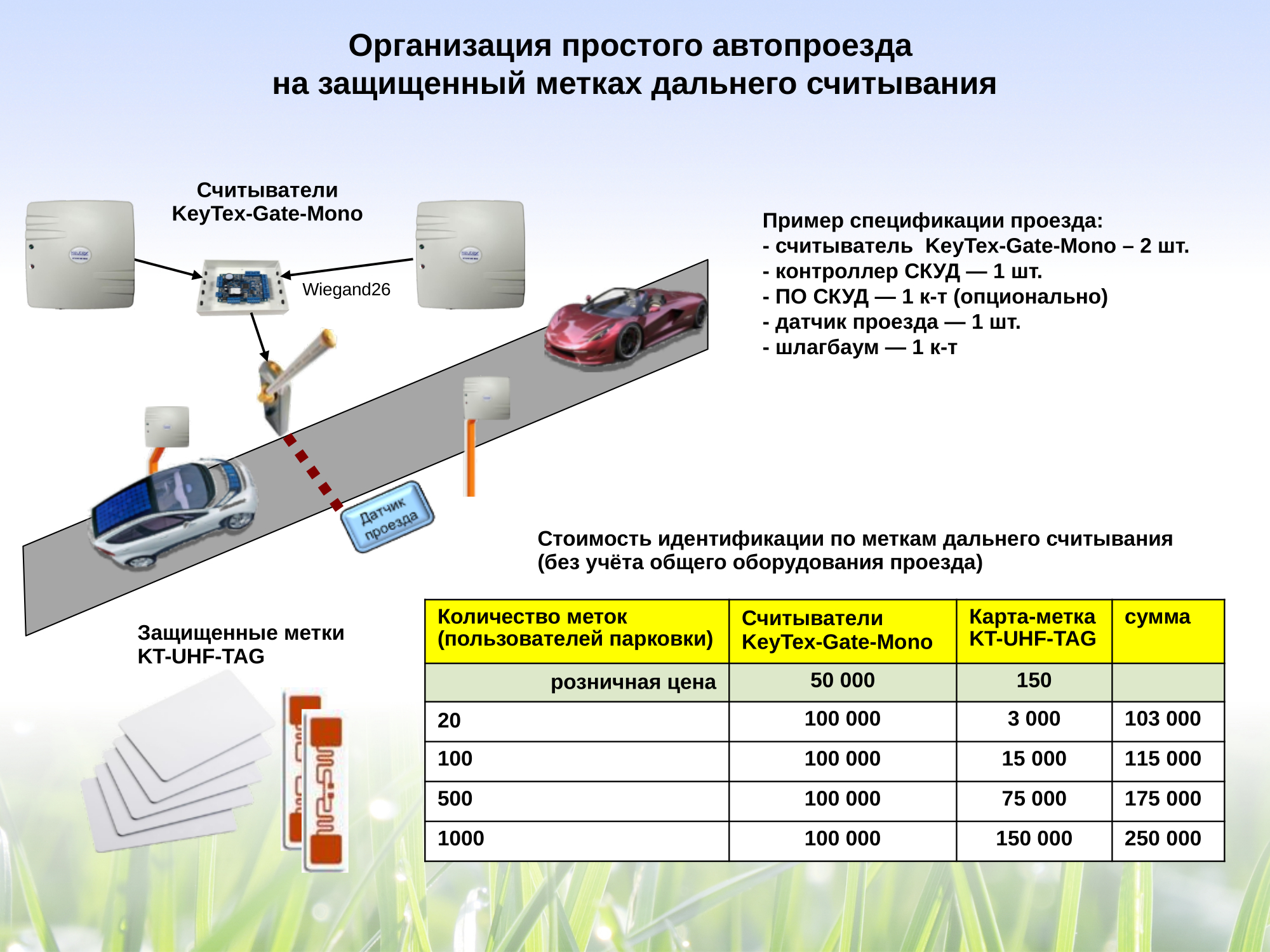 КартинкаПроездKeyTexGateMonoАкция