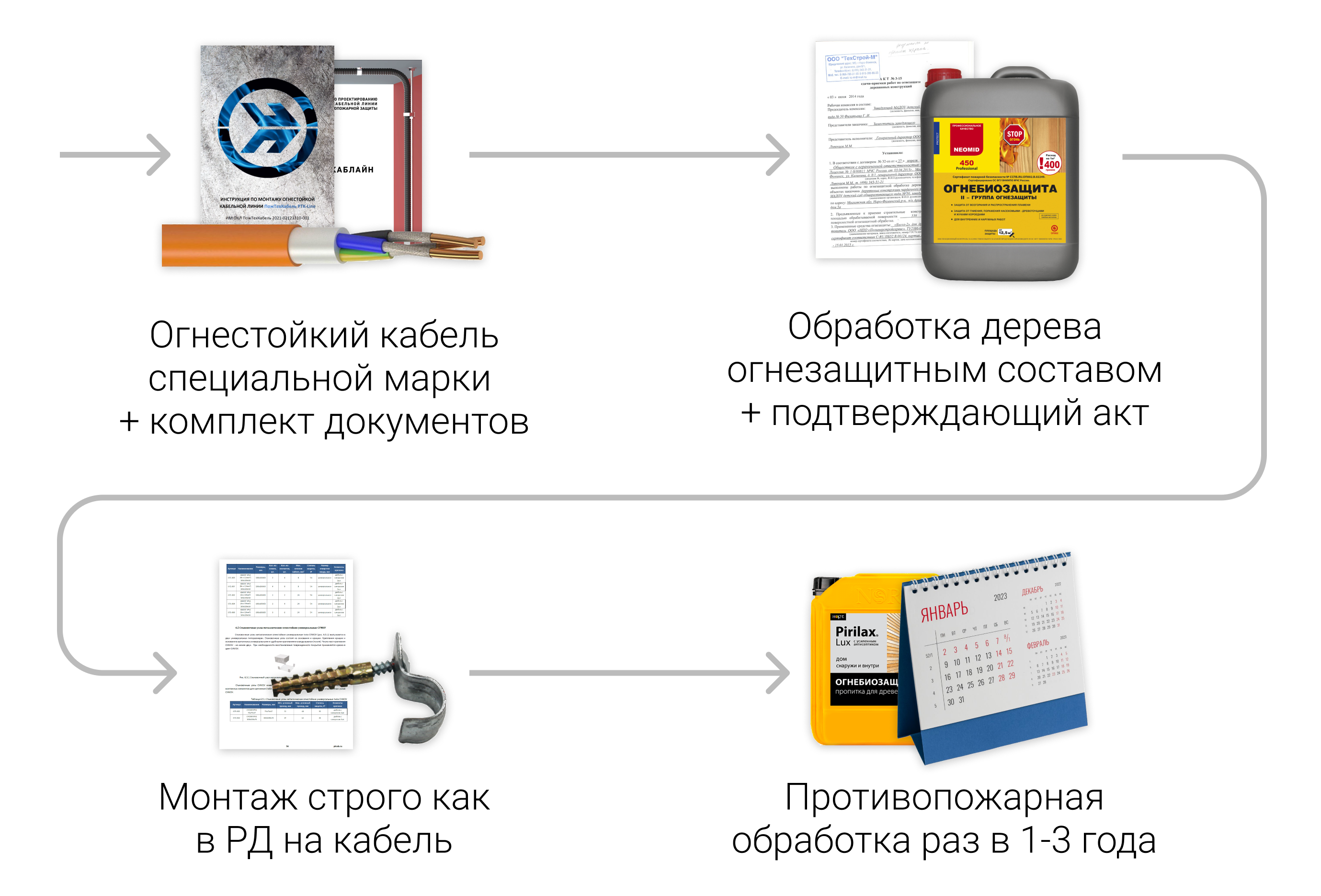 провод