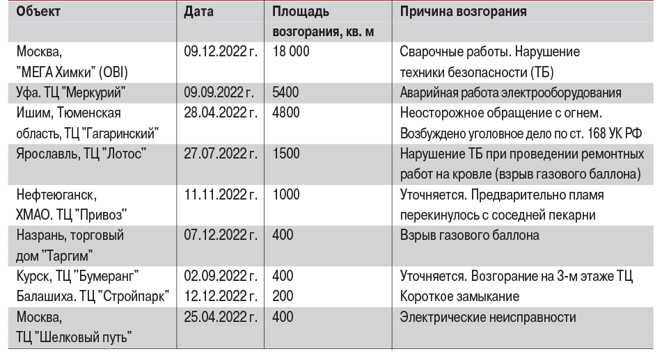 табл