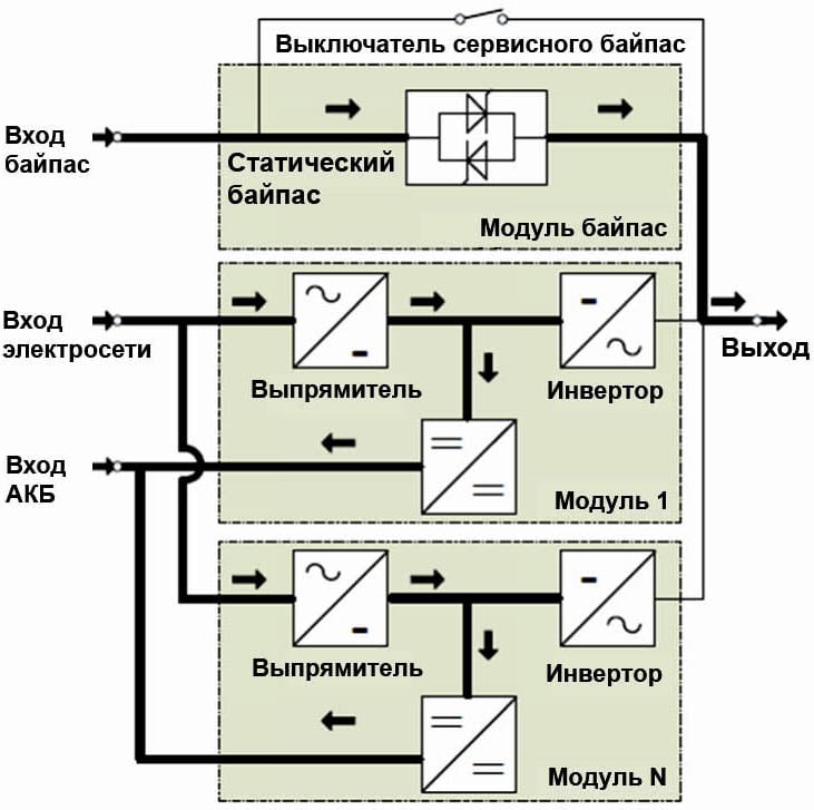 modularUPS_future06
